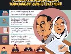 Surat Amnesti dari Presiden Joko Widodo Untuk Baiq Nuril Maknun 